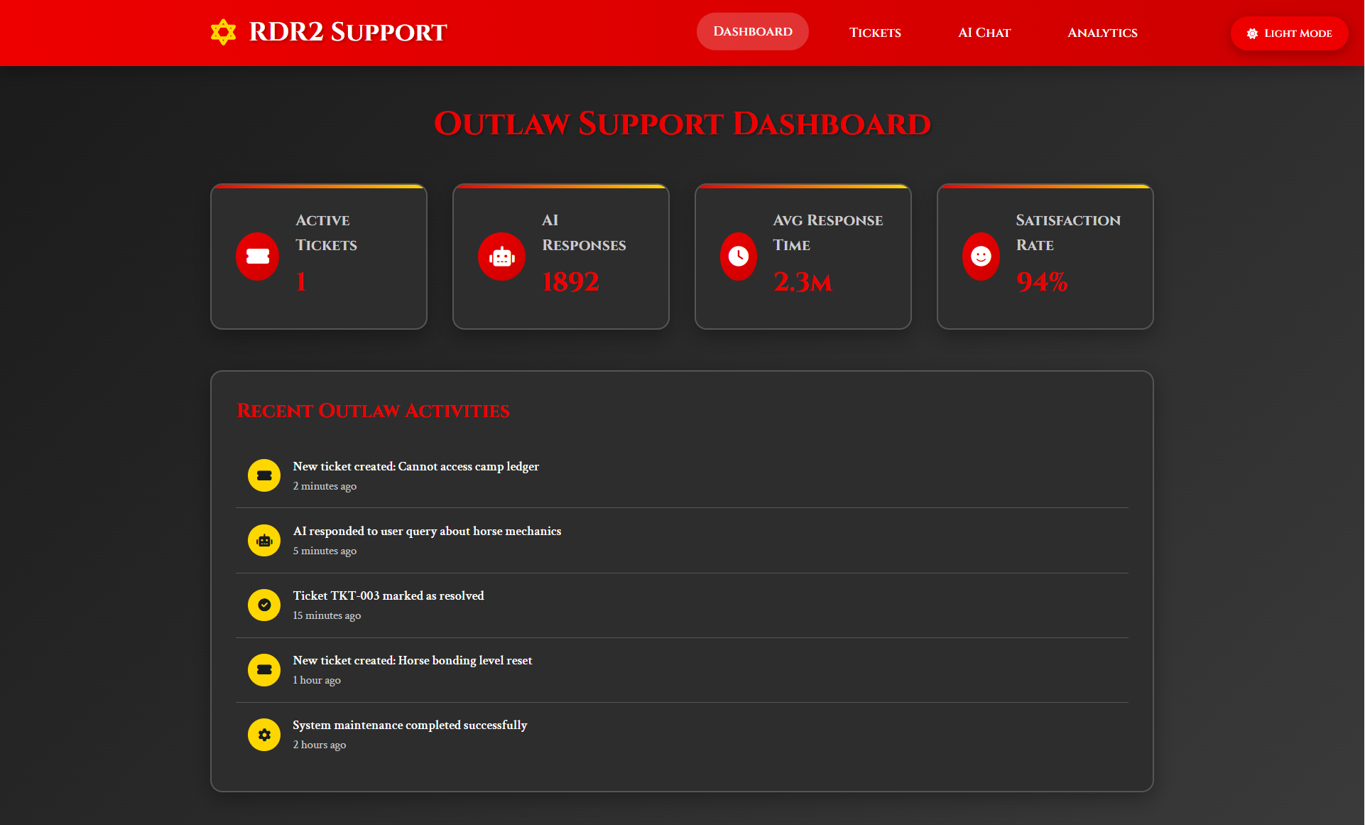 Al-Powered Customer Support System